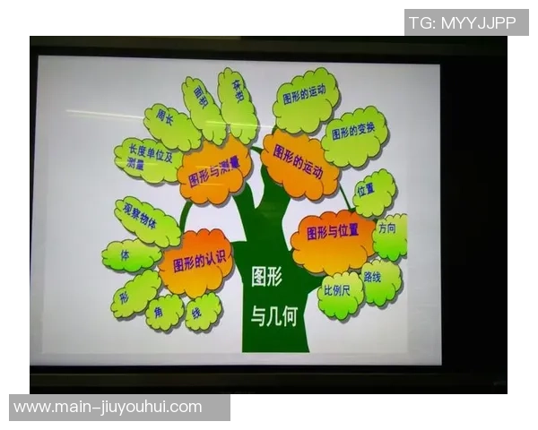 小学足球教材的内容结构与教学方法探讨及其对学生足球素养的影响分析